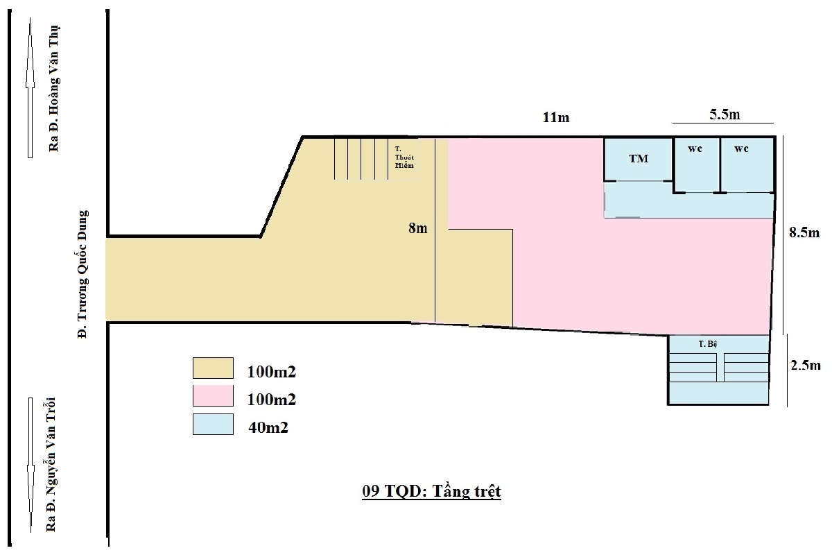 Layout MB